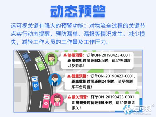 运可视外贸干货 高效通关的报关代理与商贸代理代办核心要点解析